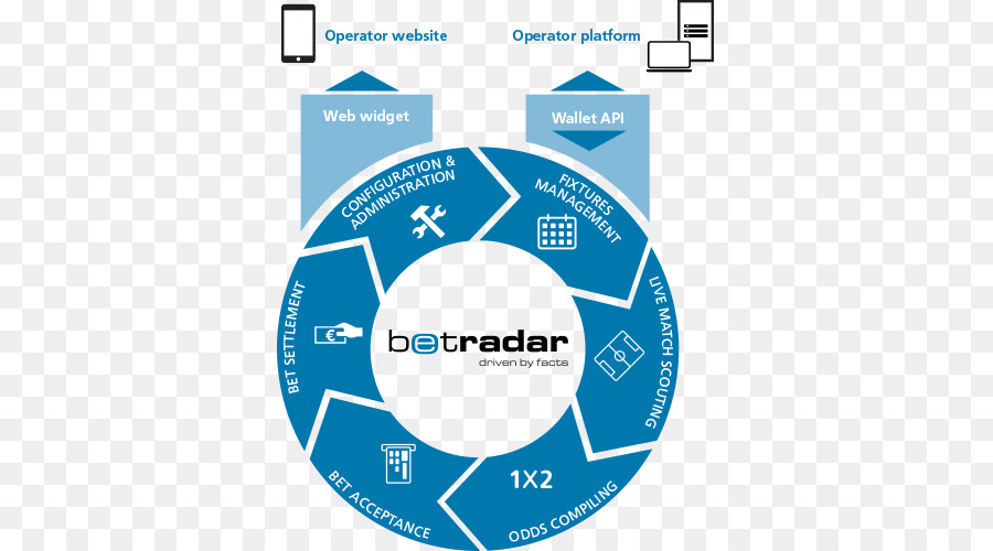 Sportradar，La Tecnología PNG