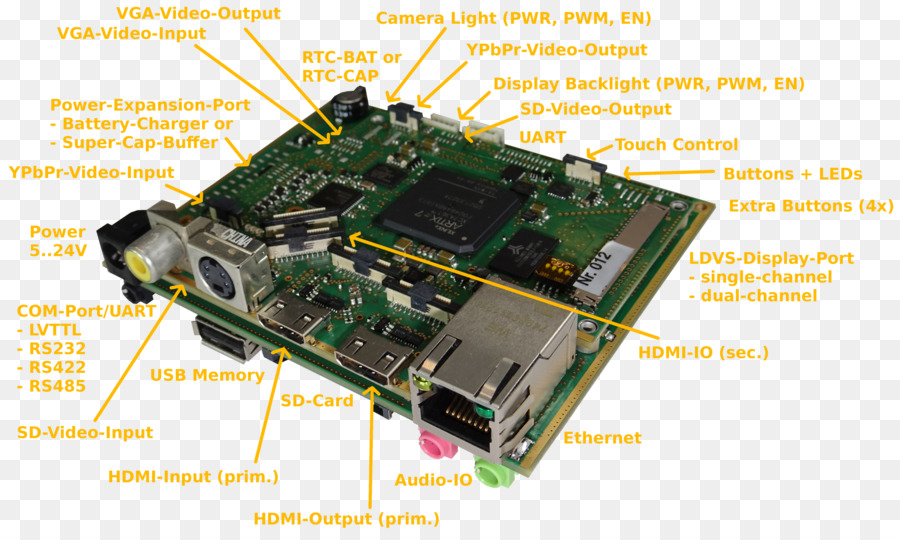 Tarjetas De Sintonizador De Tv Adaptadores，Las Tarjetas Gráficas De Los Adaptadores De Vídeo PNG