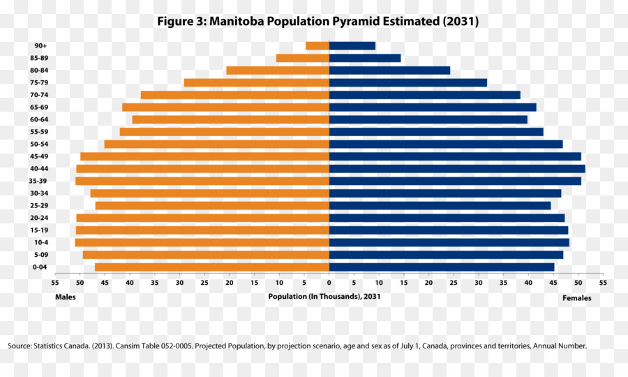 La Universidad De Manitoba，Población PNG