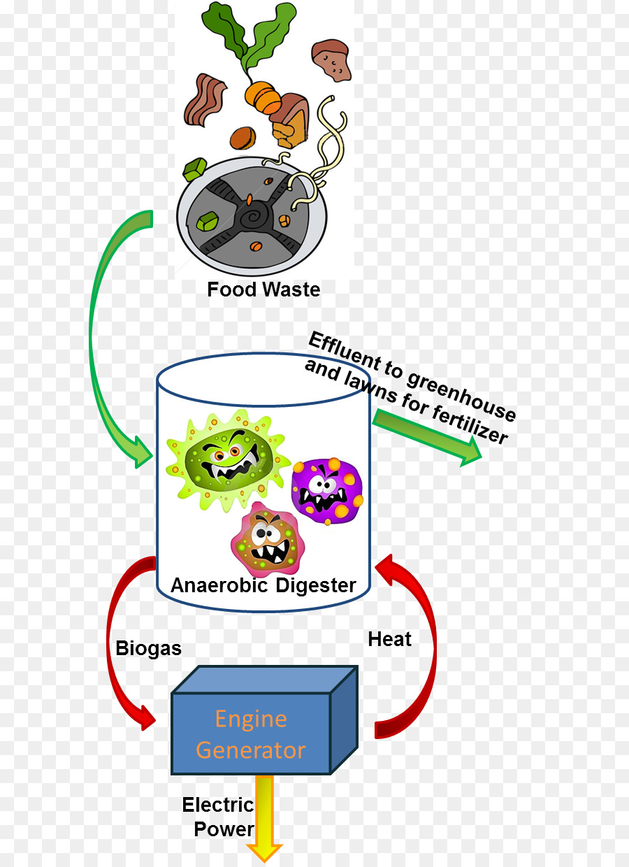 Wastetoenergy，Los Desechos PNG