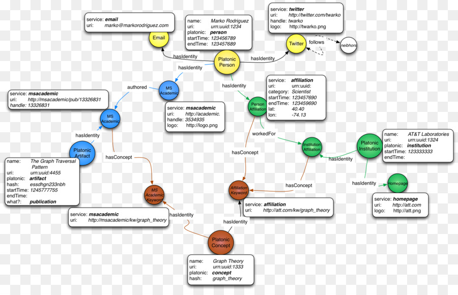 La Tecnología，Diagrama De PNG