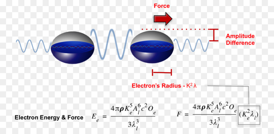 La Radiación Electromagnética，Electromagnetismo PNG