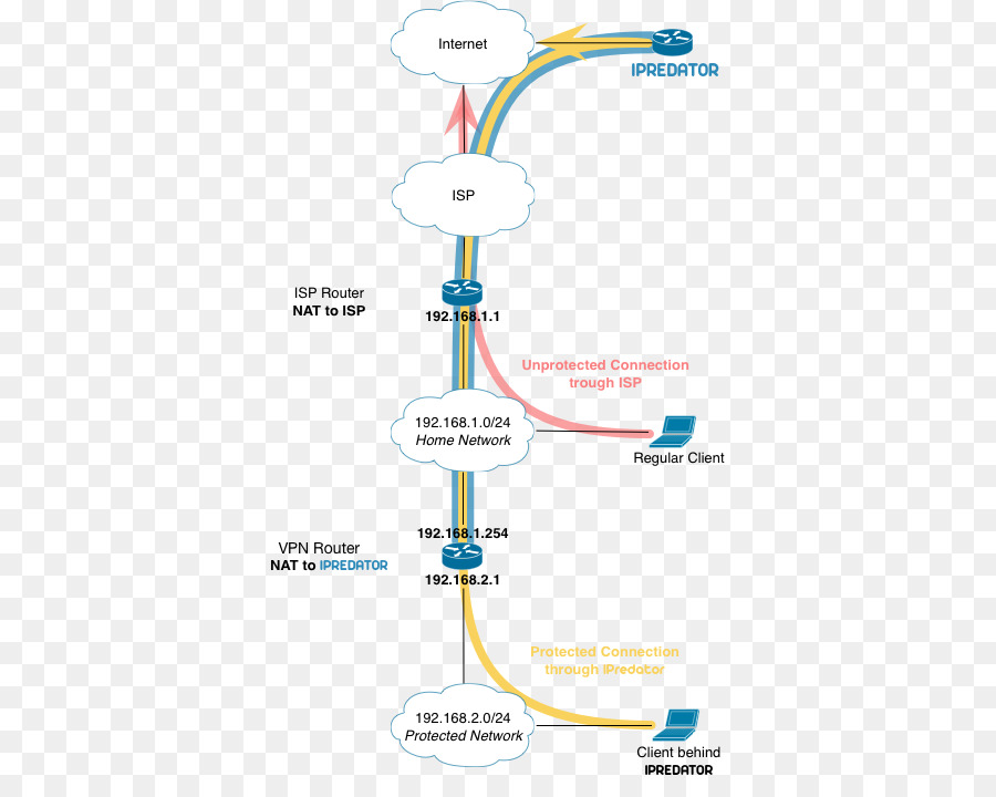 Openwrt，Openvpn PNG