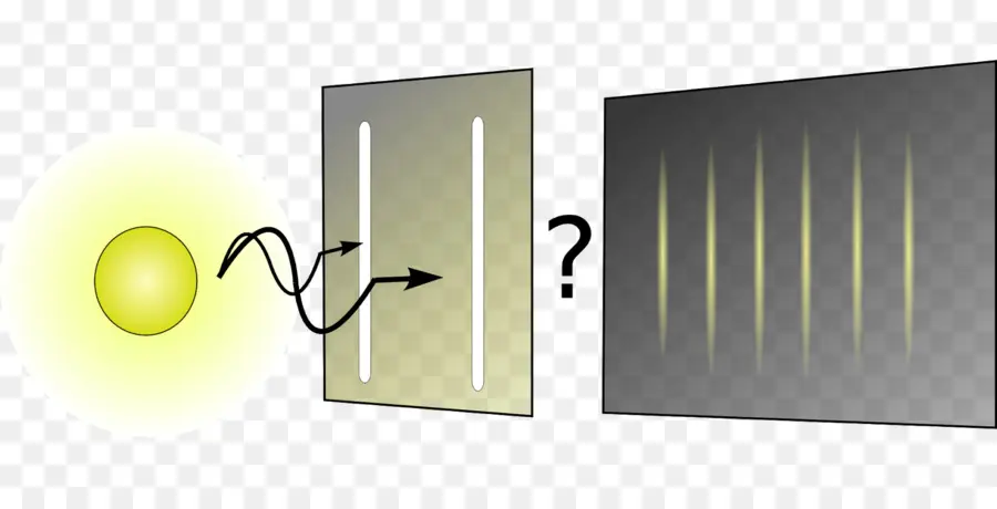 Experimento De Doble Rendija，Física PNG