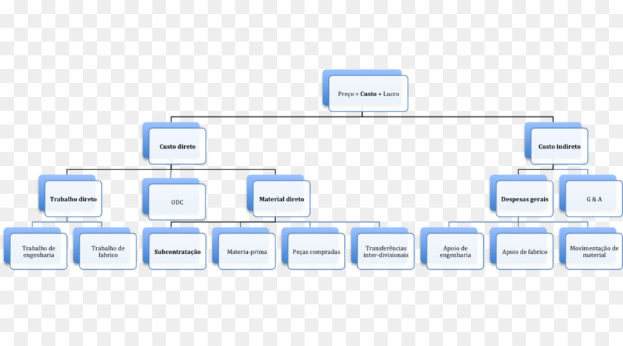 Desglose De Costes Análisis De，Costo PNG