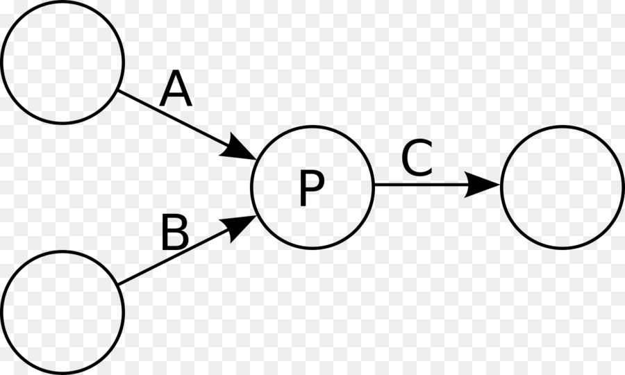 Diagrama De Flujo，Gráfico PNG