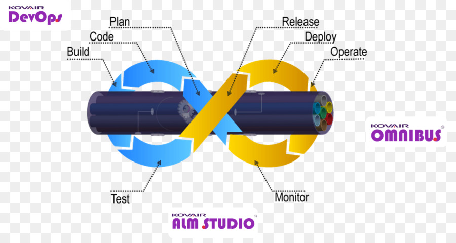 Devops，ágil De Desarrollo De Software PNG