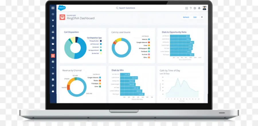 Tablero De Instrumentos，Salesforcecom PNG