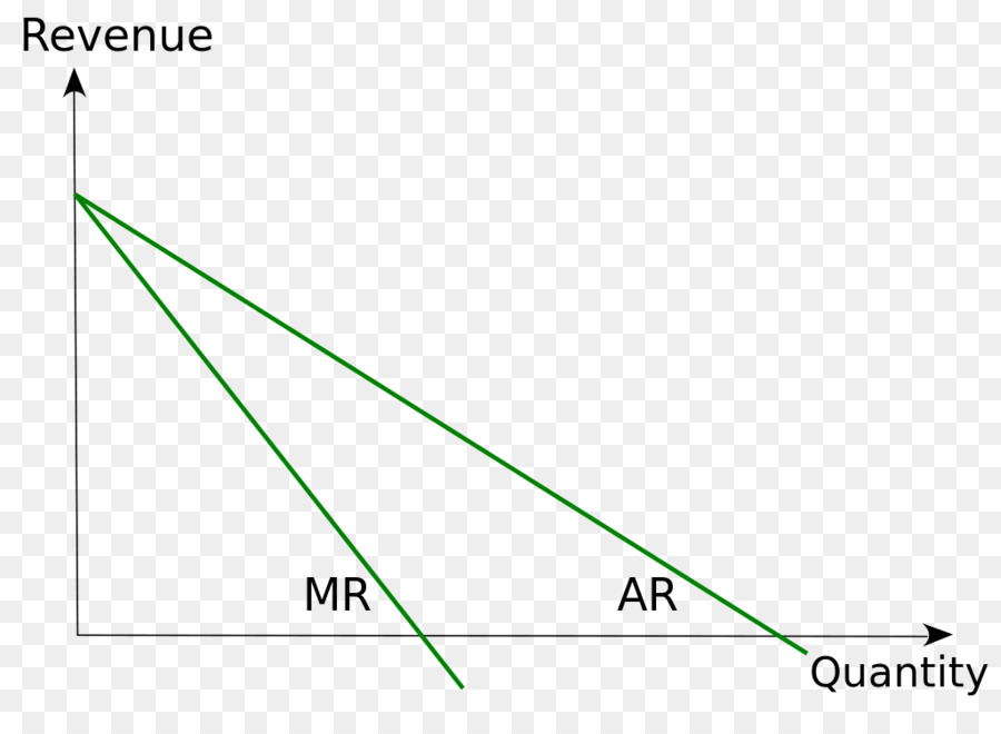 El Ingreso Marginal，Costo Marginal PNG