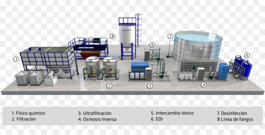 La Industria，El Proceso De Producción PNG