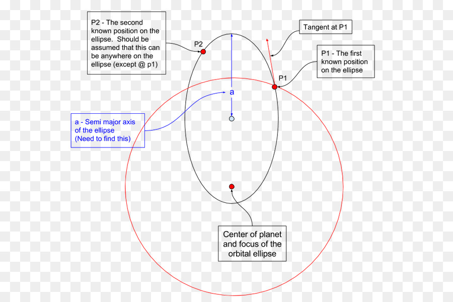 Circulo，Punto PNG