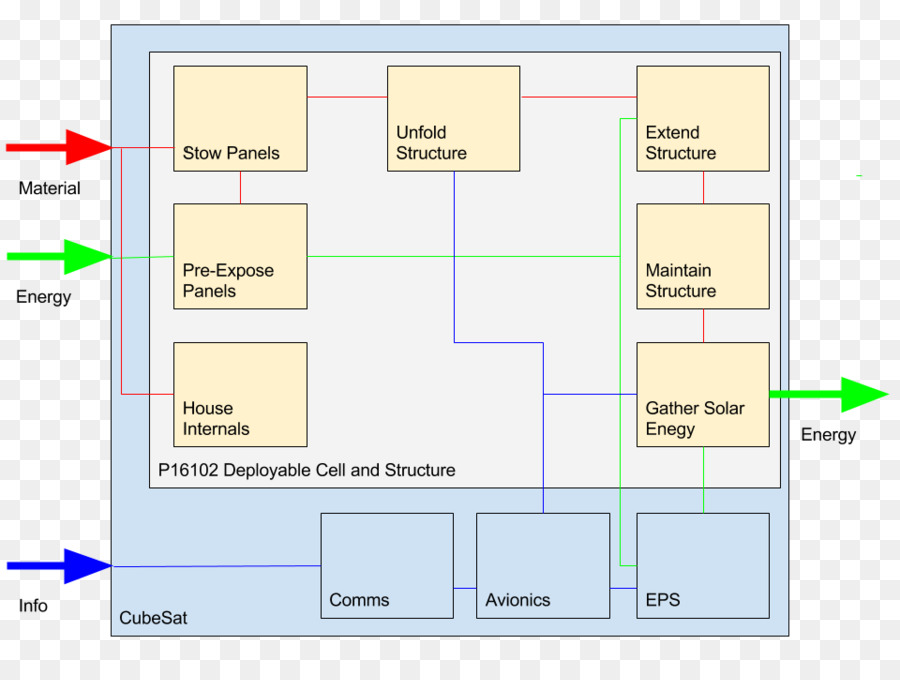 Diagrama De，Línea PNG