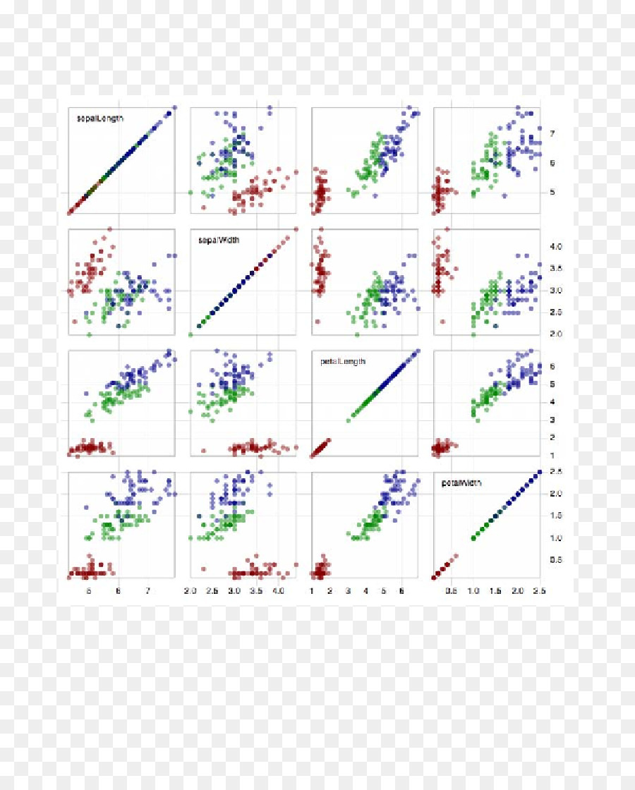 Diagrama De Dispersión，Datos PNG