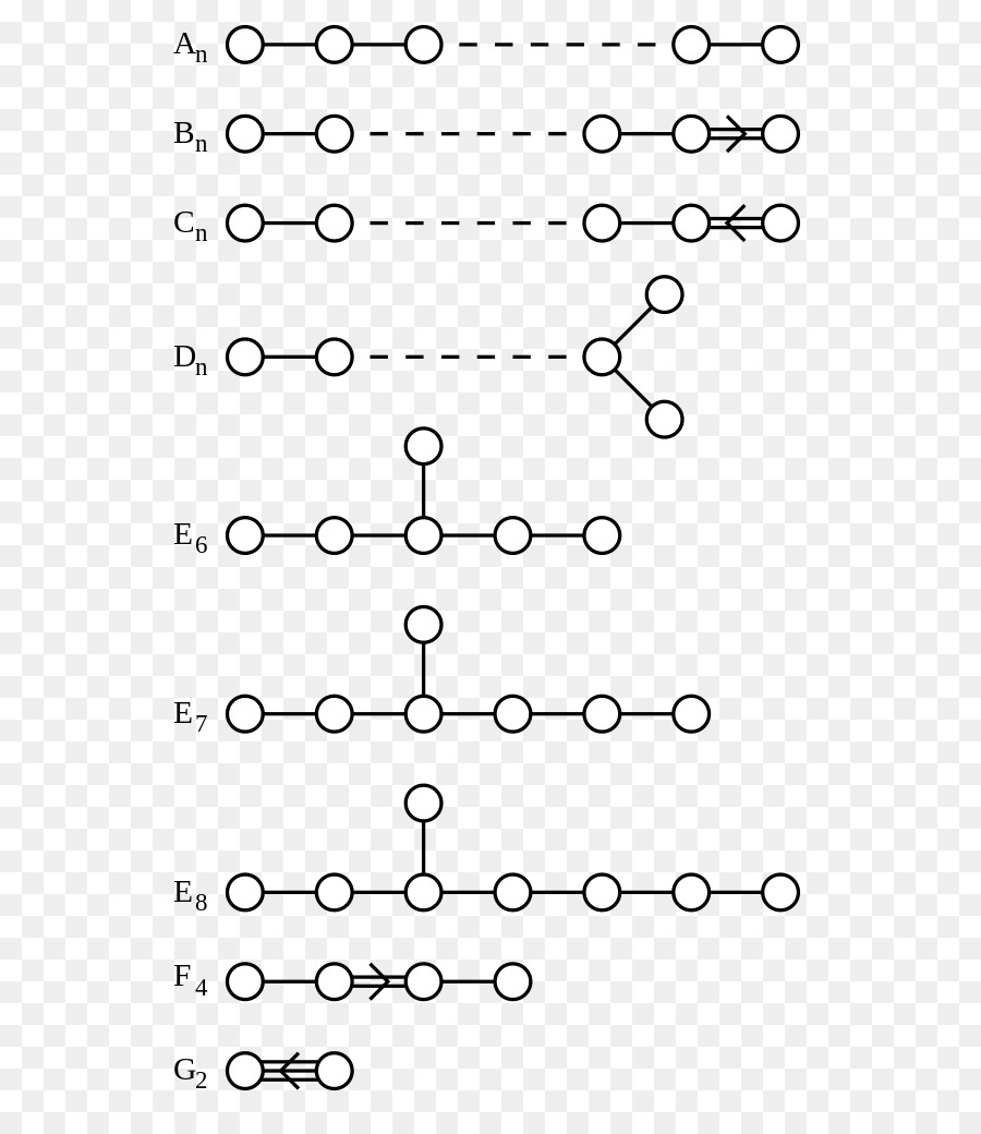 El álgebra De Lie，Semisimple Mentira álgebra PNG