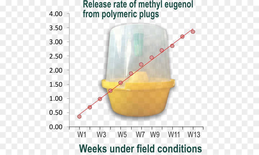 Metil Eugenol，El Eugenol PNG