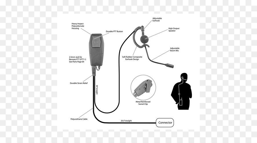 Diagrama De Auriculares，Auriculares PNG