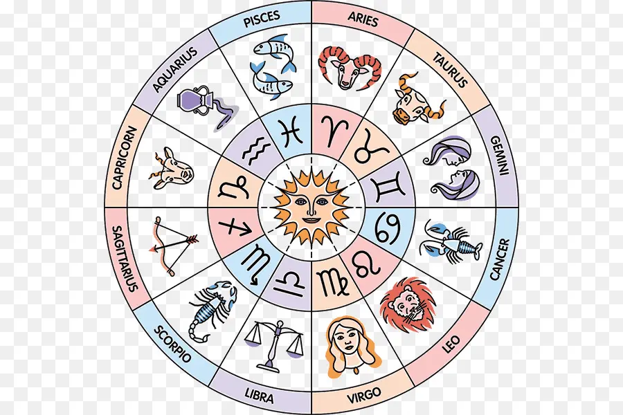 Signos Del Zodíaco，Astrología PNG