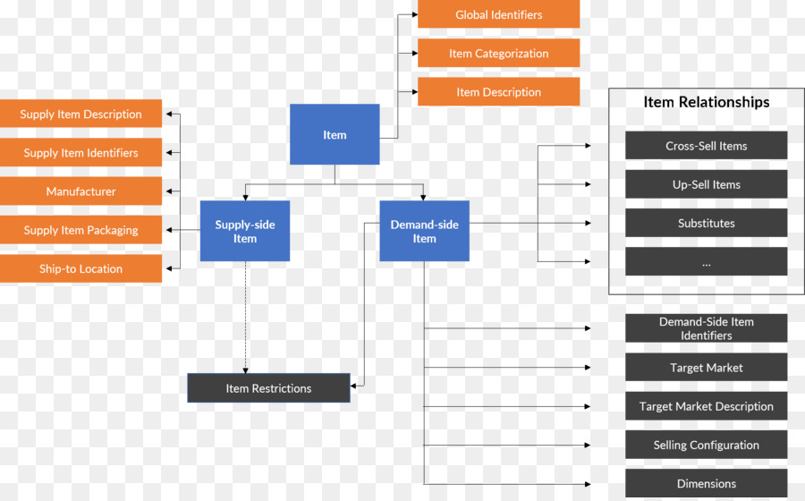 Gestión De Información De Productos，Información PNG