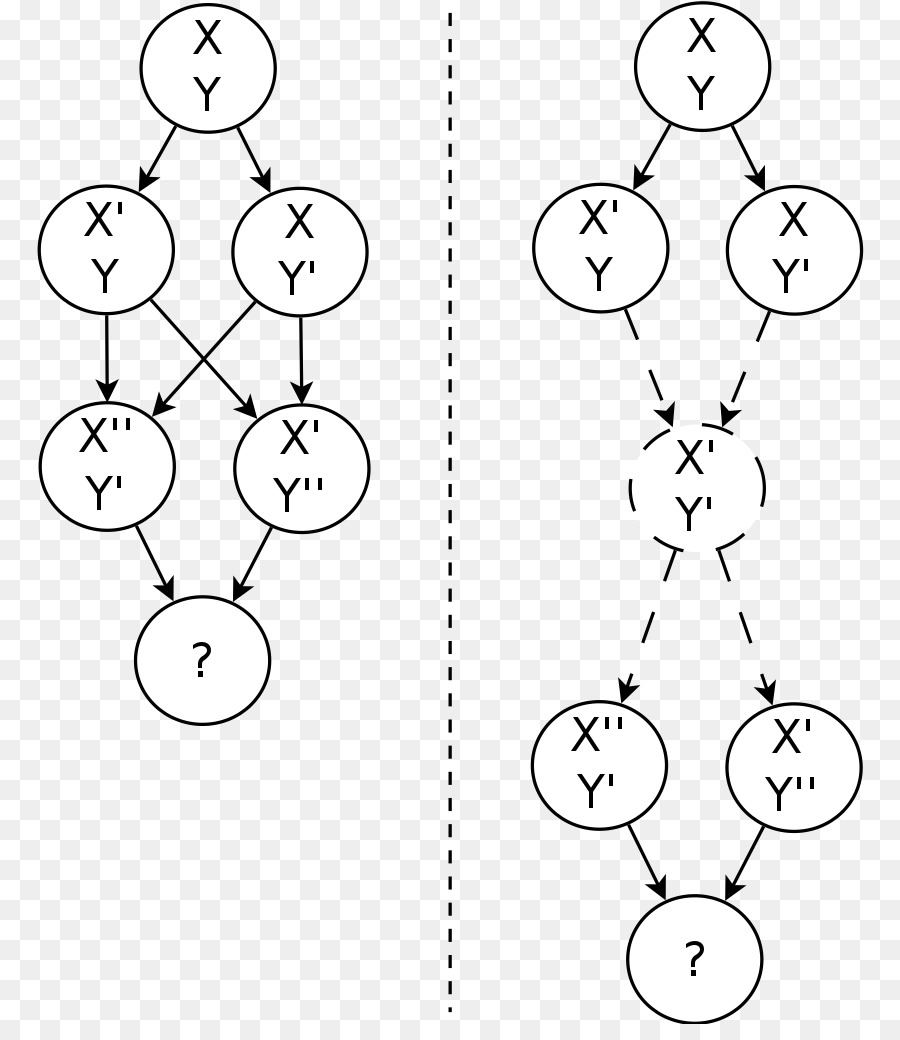 Combinación De，De Control De Versiones PNG