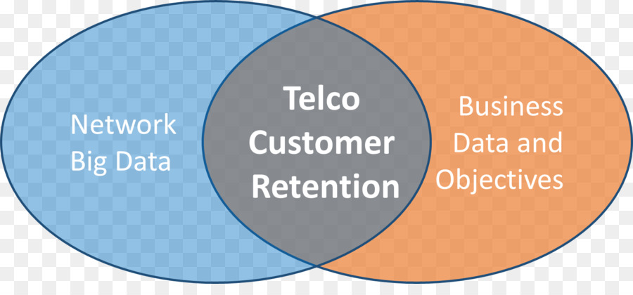 Retención De Clientes，Cliente PNG