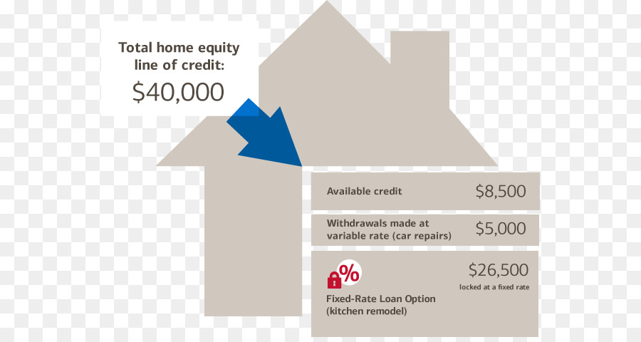 La Refinanciación，Home Equity Línea De Crédito PNG