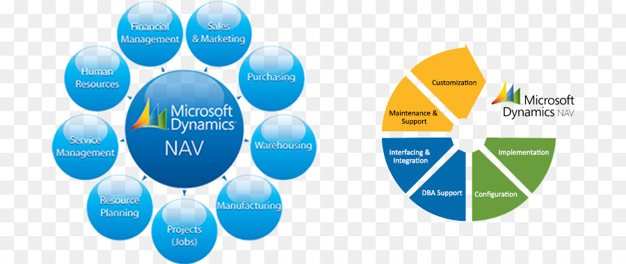 Microsoft Dynamics Nav，Microsoft Dynamics PNG