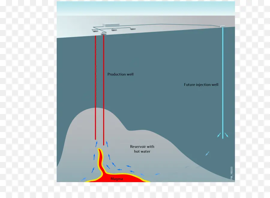 La Energía Geotérmica，Gradiente Geotérmico PNG