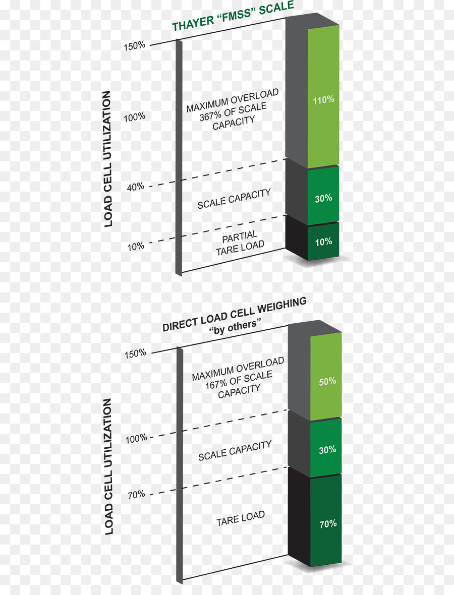 El Factor De Utilización，Celda De Carga PNG