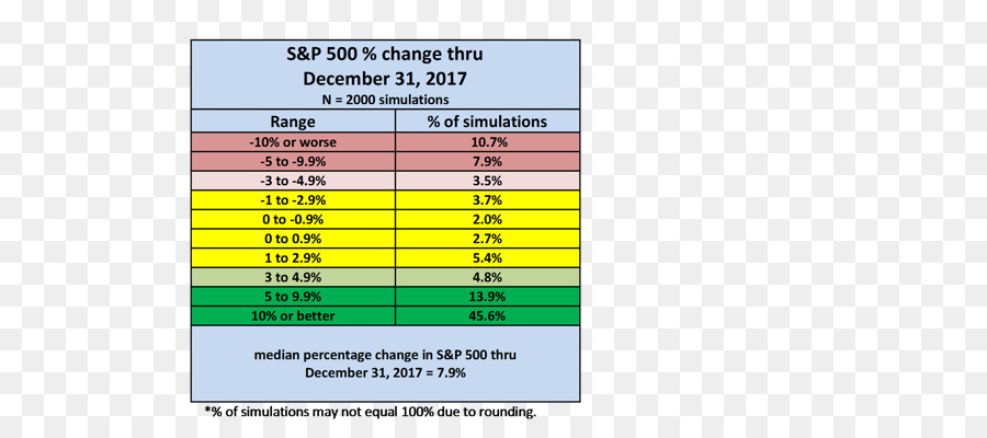 Sp 500，Simulación PNG