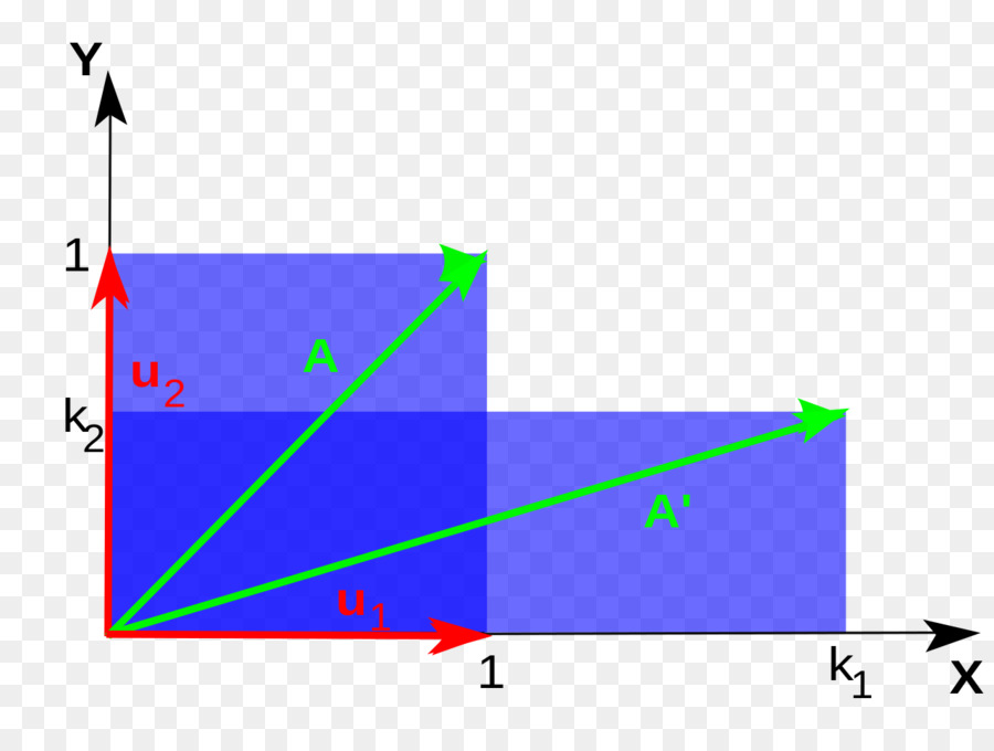 Diagrama De Transformación De Corte，Cortar PNG