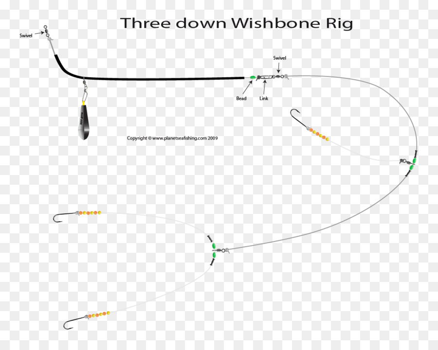 Rig，La Pesca PNG