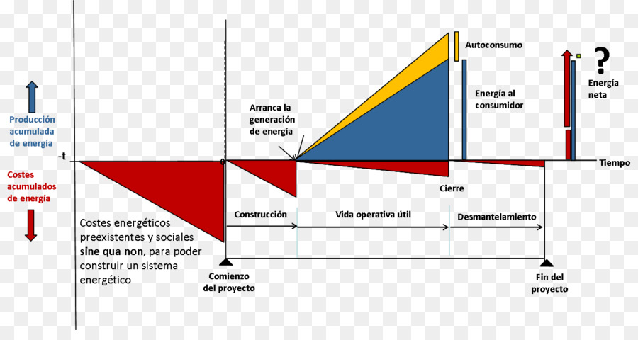 La Energía，El Poder PNG