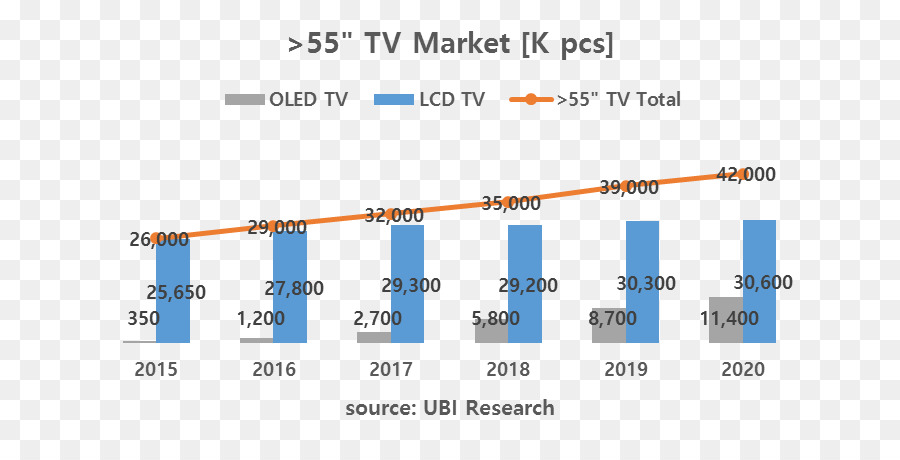 Oled，La Televisión PNG