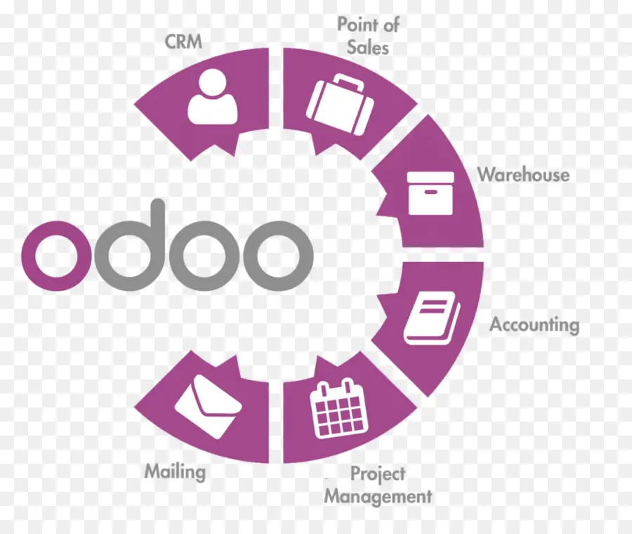 Odoo，De Planificación De Recursos Empresariales PNG