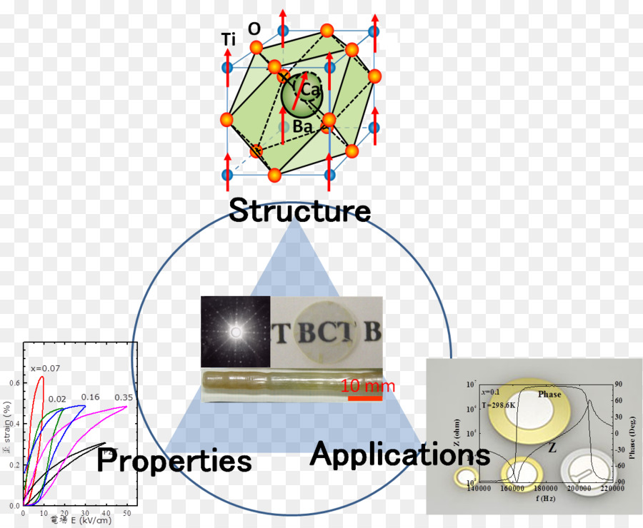 Tecnología，Diagrama PNG