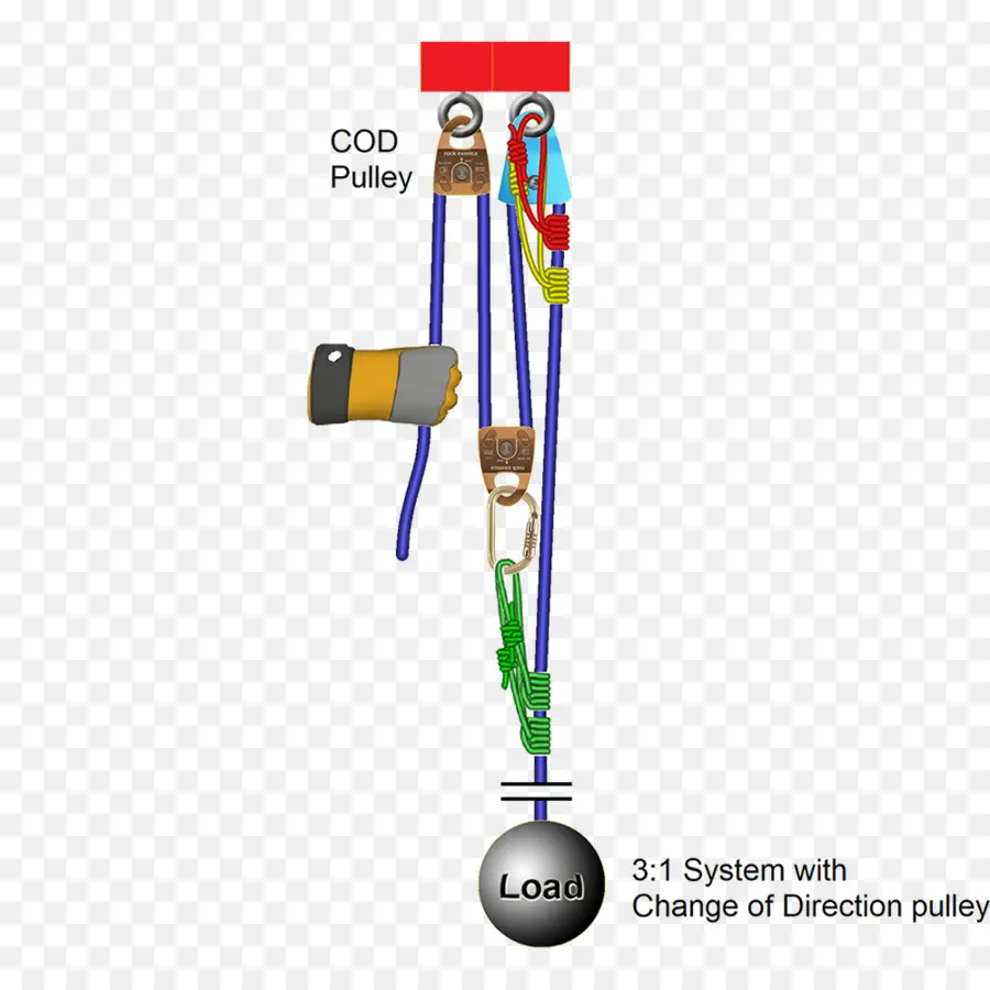 Aparejo，Cuerda De Rescate PNG