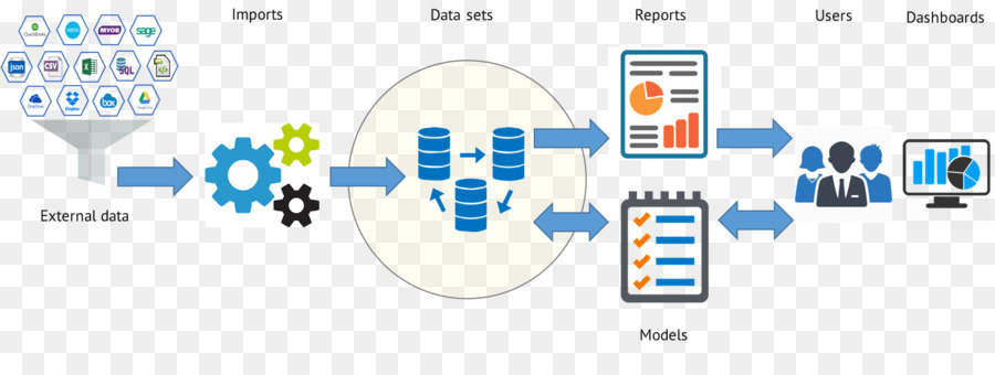 Conjunto De Datos，Datos PNG