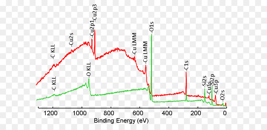 Espectroscopía De Fotoelectrones De Rayos X，Radiografía PNG