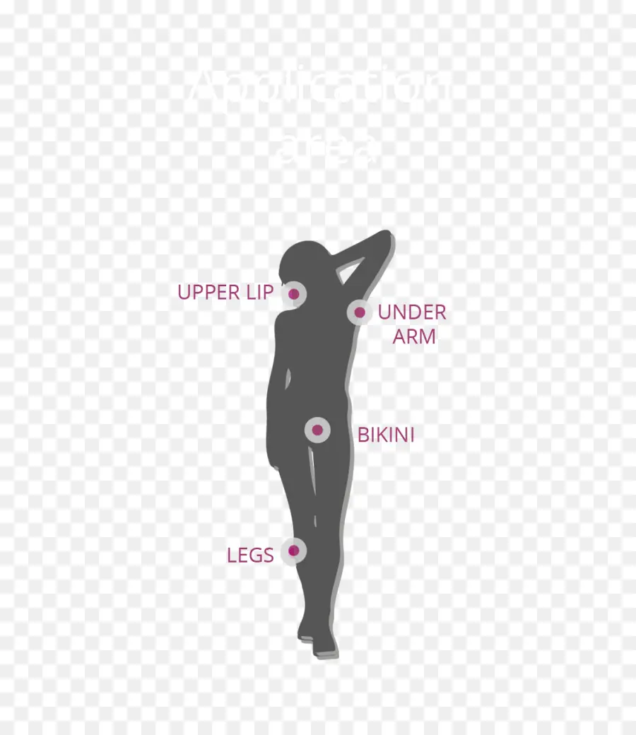 Áreas De Depilación，Cuerpo PNG