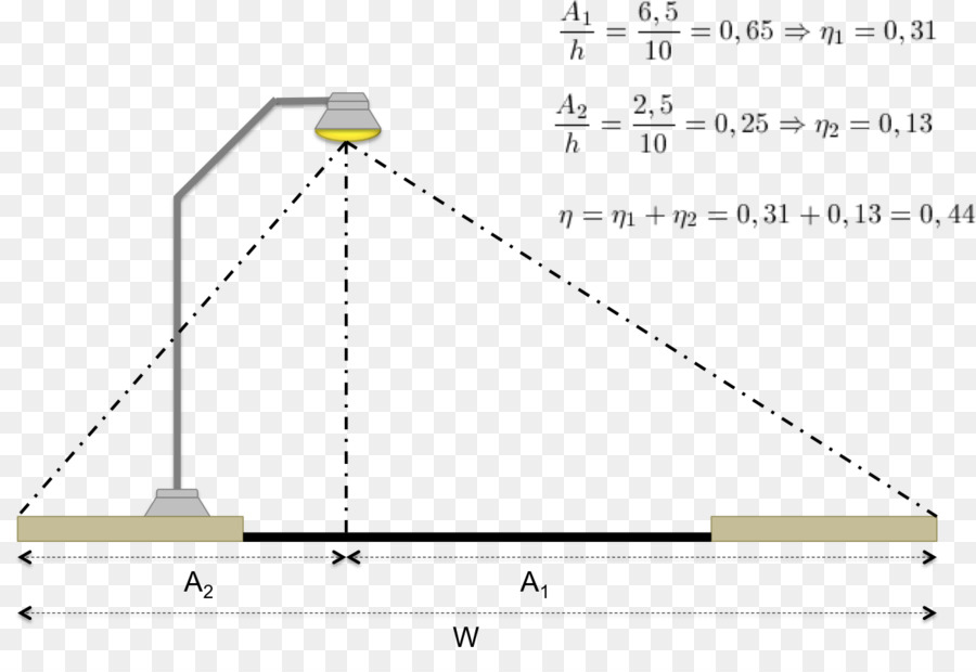 Coeficiente De Utilización，La Luz PNG