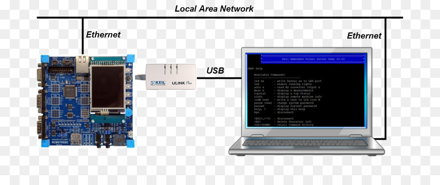 El Hardware De La Computadora，Telnet PNG