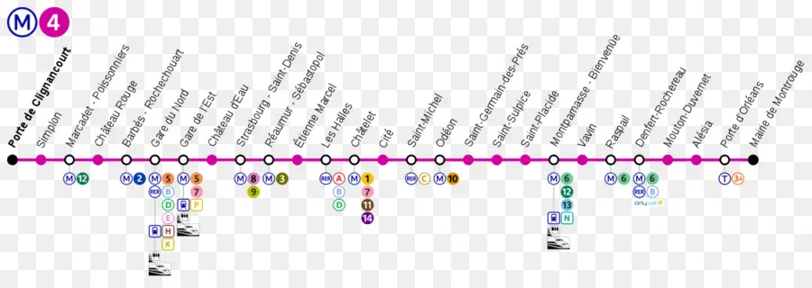 De Tránsito Rápido，La Línea 4 Del Metro De París PNG