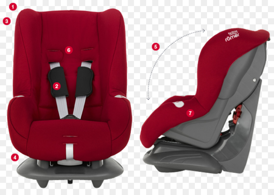 Coche，Britax PNG