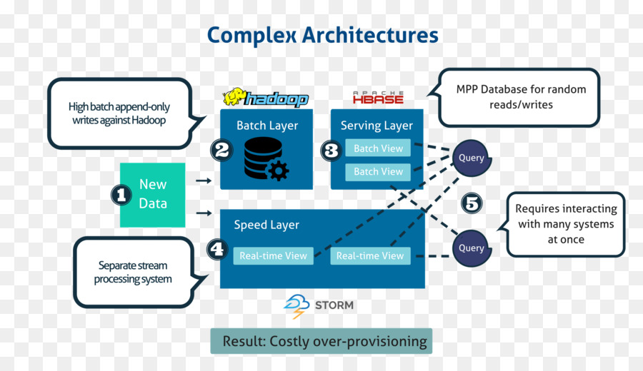 Internet De Las Cosas，Predix PNG