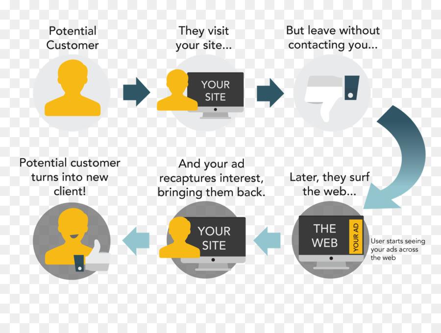 Comportamiento Retargeting，Publicidad PNG