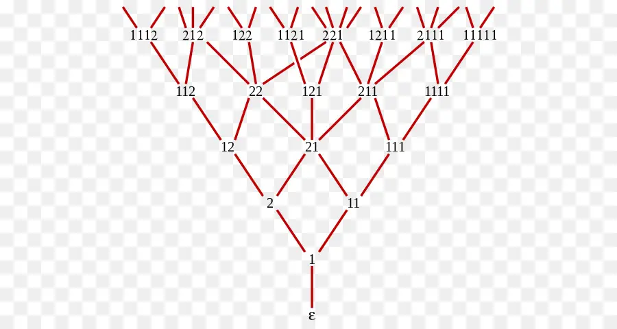 Diagrama De árbol，Sucursales PNG