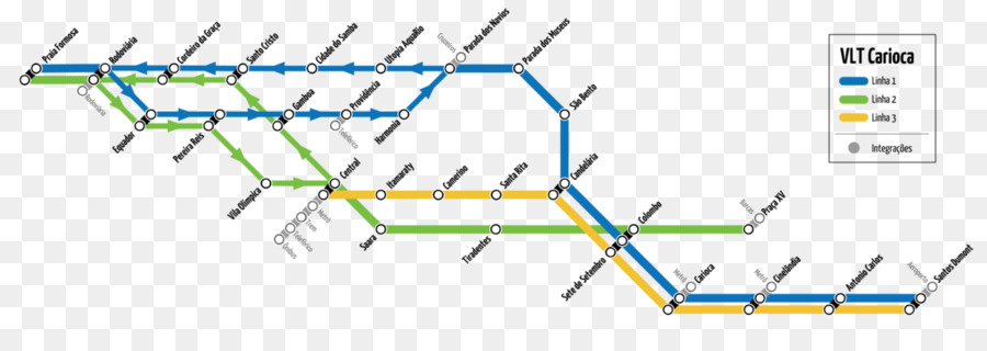 Parada Carioca，Diagrama De PNG