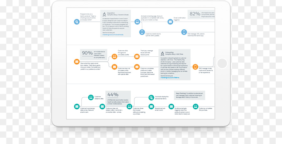 El Marketing Digital，Salesforce Marketing Cloud PNG