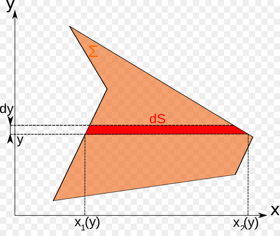 Integral，Integral De Riemann PNG