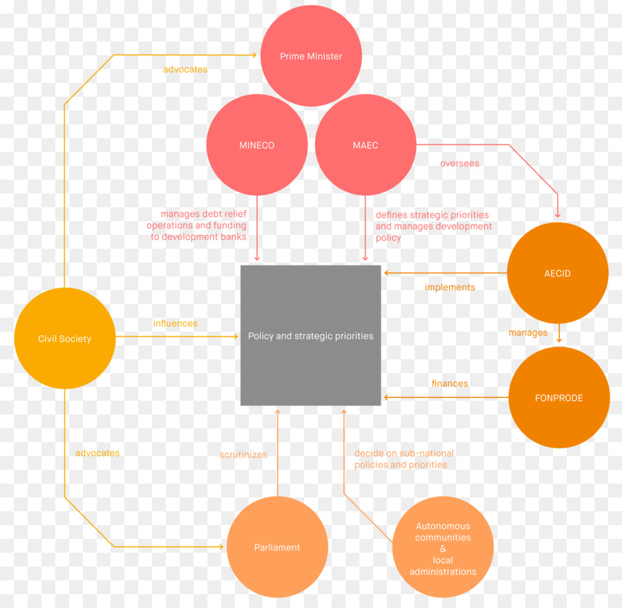 Diagrama De，España PNG